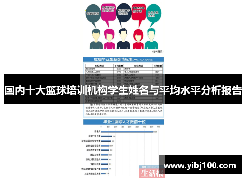 国内十大篮球培训机构学生姓名与平均水平分析报告