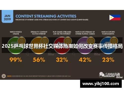2025乒乓球世界杯社交媒体热潮如何改变赛事传播格局 2025乒乓球世界杯社交媒体热潮如何改变赛事传播格局