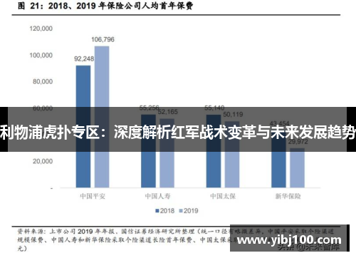 利物浦虎扑专区:深度解析红军战术变革与未来发展趋势 利物浦虎扑专区:深度解析红军战术变革与未来发展趋势